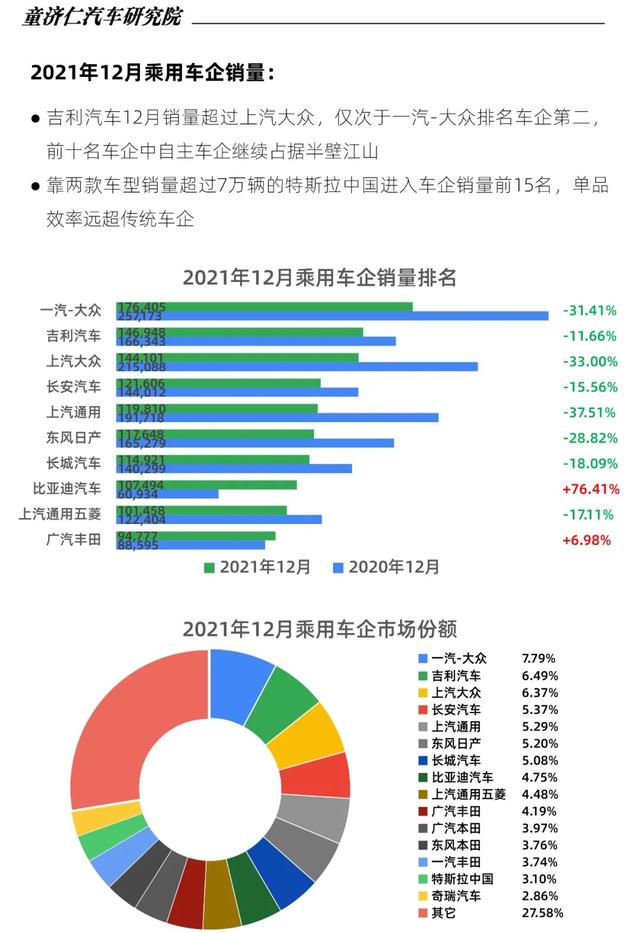 2022年中型轿车销量排行_轿车全国销量排行_2015年aoo销量排行