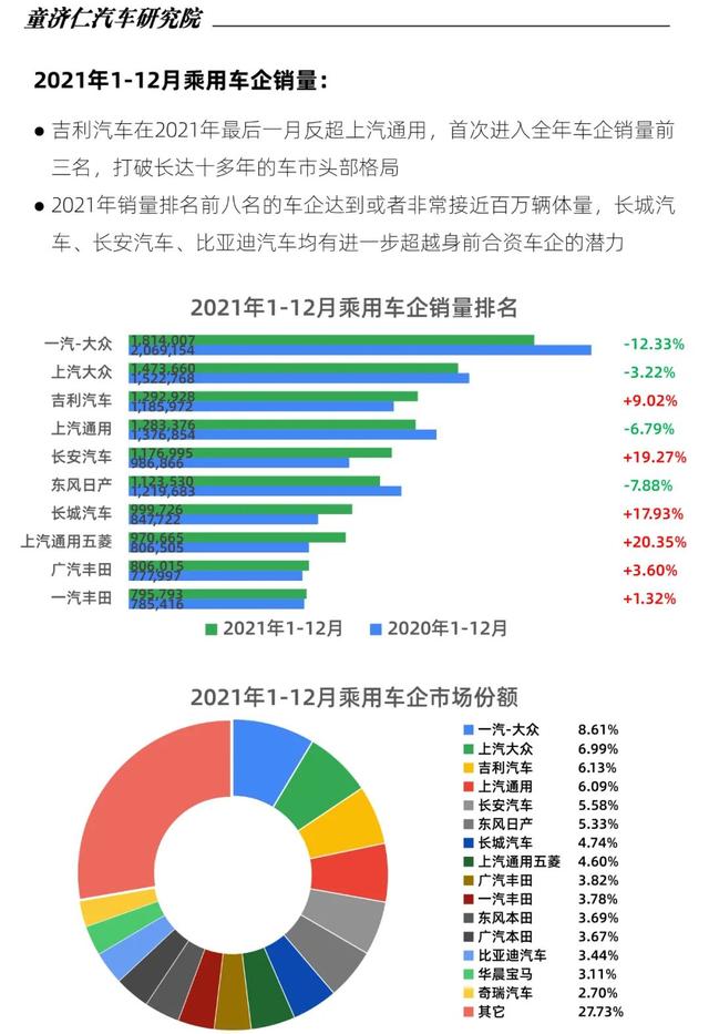 2022年中型轿车销量排行_轿车全国销量排行_2015年aoo销量排行