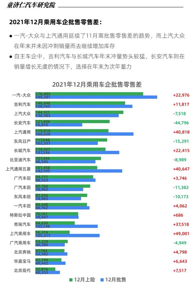 2015年aoo销量排行_2022年中型轿车销量排行_轿车全国销量排行