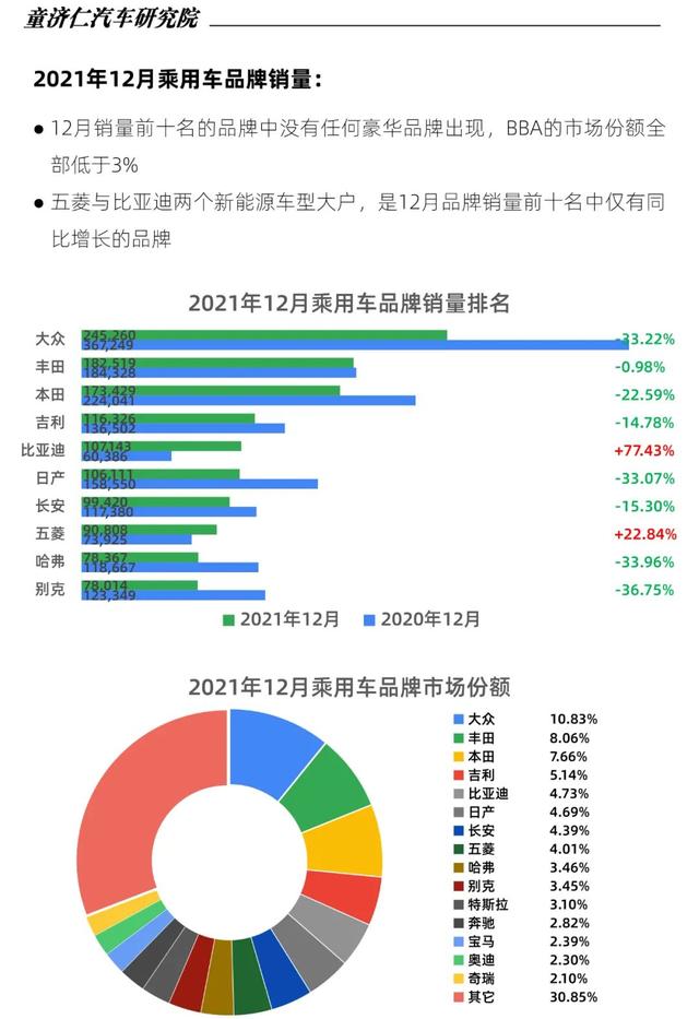 2015年aoo销量排行_轿车全国销量排行_2022年中型轿车销量排行