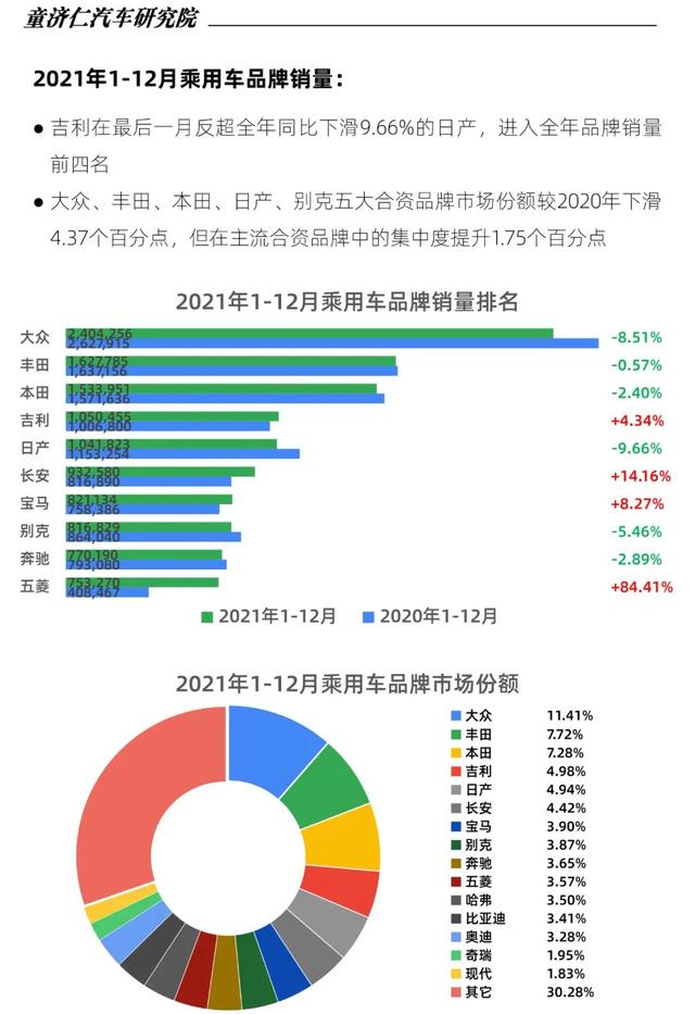 轿车全国销量排行_2022年中型轿车销量排行_2015年aoo销量排行