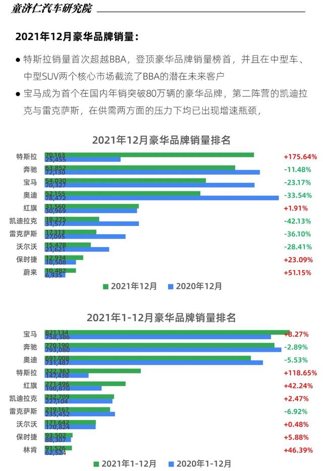 2015年aoo销量排行_轿车全国销量排行_2022年中型轿车销量排行