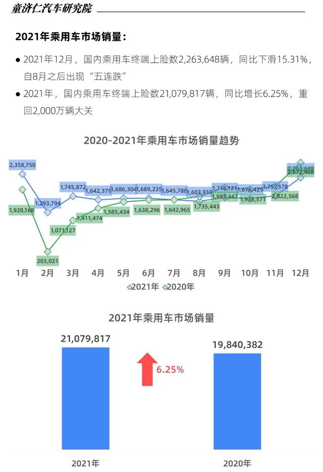 2022年中型轿车销量排行_轿车全国销量排行_2015年aoo销量排行