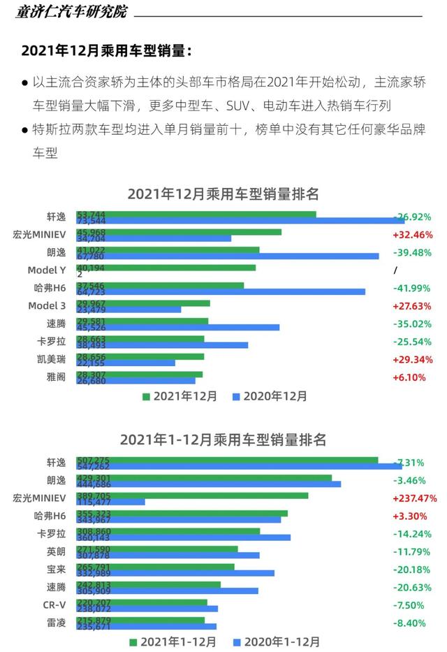 轿车全国销量排行_2022年中型轿车销量排行_2015年aoo销量排行