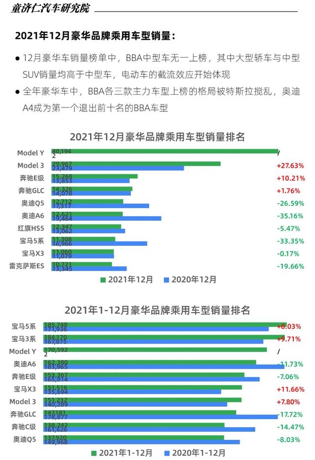 2015年aoo销量排行_轿车全国销量排行_2022年中型轿车销量排行