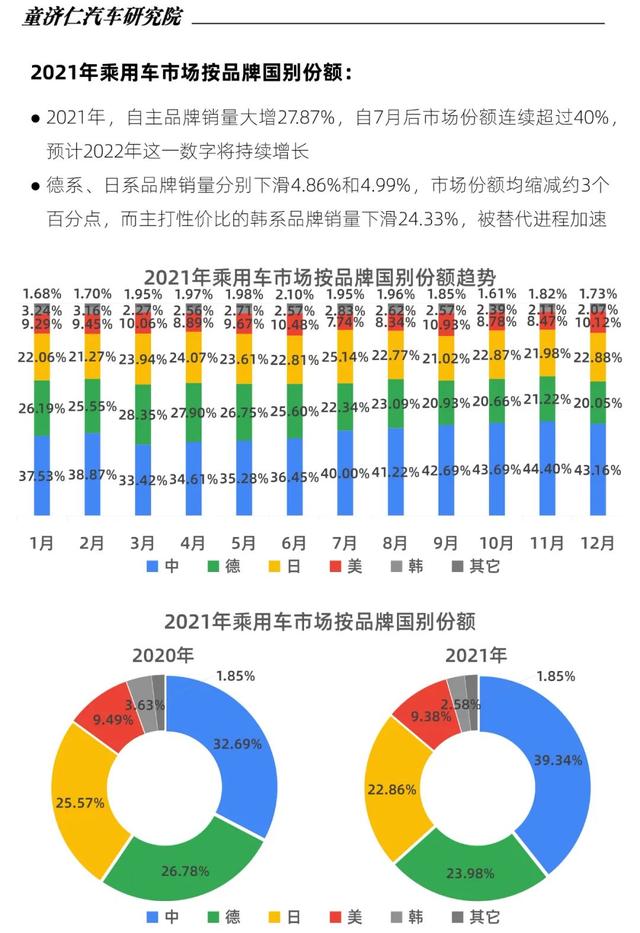 2015年aoo销量排行_2022年中型轿车销量排行_轿车全国销量排行