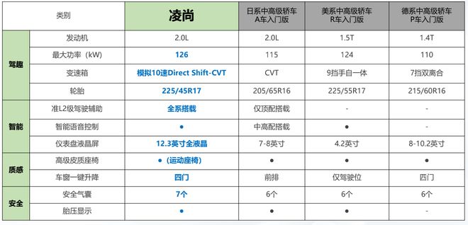 丰田凯美瑞2016款车型_2017年丰田新款凯美瑞_丰田2022年新款车型凯美瑞