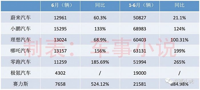 2015年6月微型车销量排行_销量排行榜汽车2022年6月_2017年2月suv销量排行