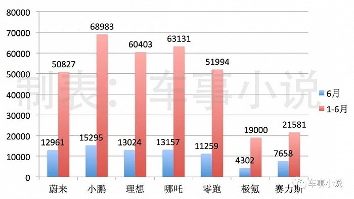 2015年6月微型车销量排行_2017年2月suv销量排行_销量排行榜汽车2022年6月