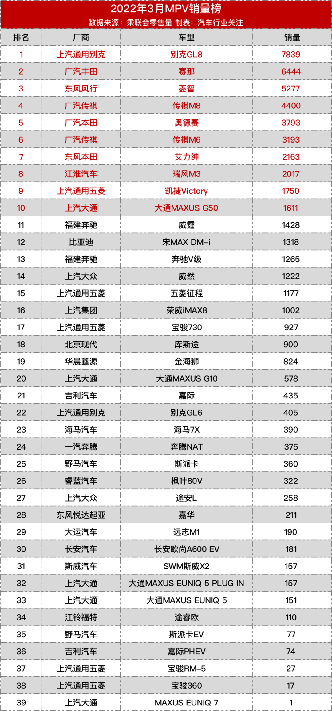 2022汽车SUV销量排行榜_自主品牌suv销量榜_销量最好的suv排行