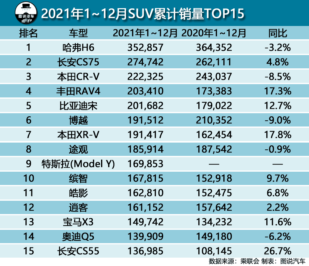 企诺实体娃娃销量榜_2022年年度车企销量排行榜_2017年两厢车销量排行