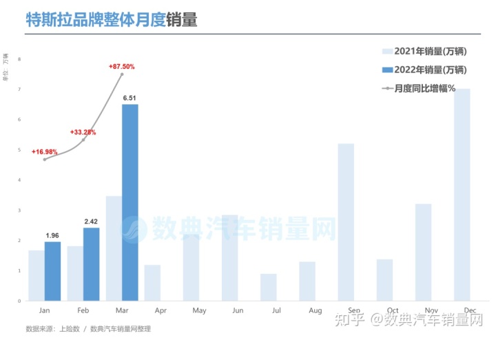 美国豪车品牌销量_豪车品牌销量排名_2022年车品牌销量