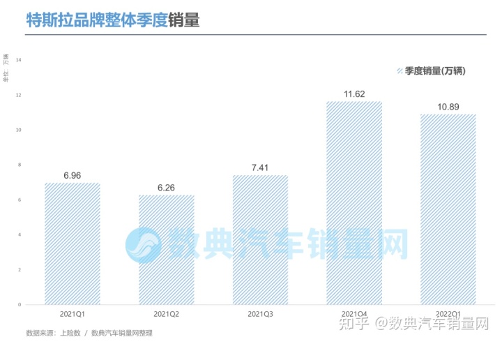 美国豪车品牌销量_2022年车品牌销量_豪车品牌销量排名