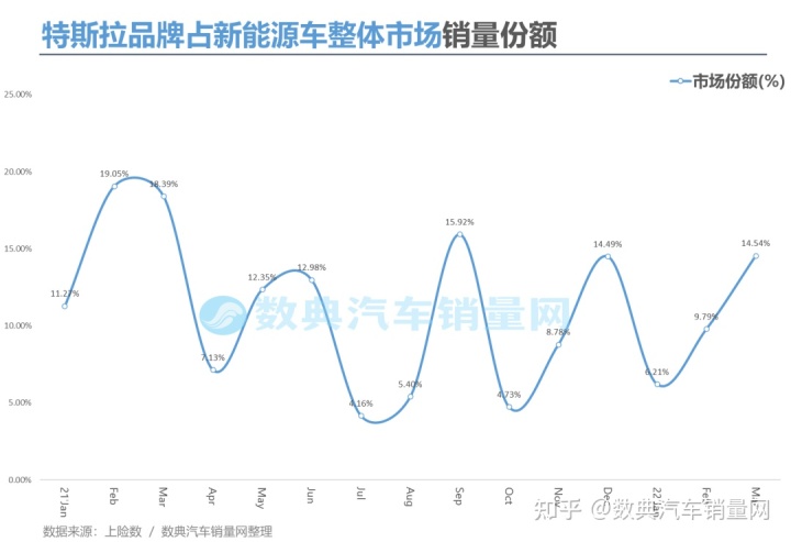 美国豪车品牌销量_豪车品牌销量排名_2022年车品牌销量