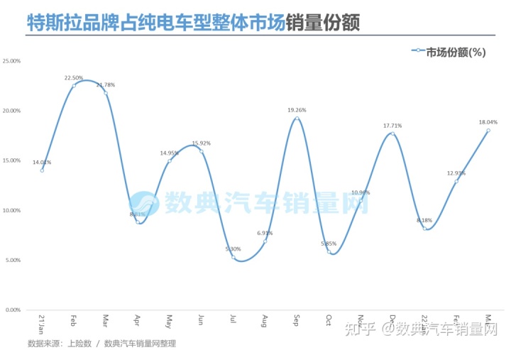 2022年车品牌销量_豪车品牌销量排名_美国豪车品牌销量