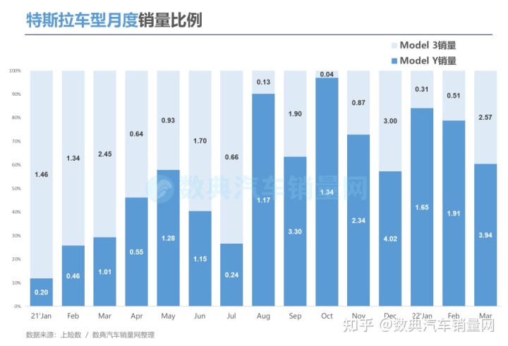 美国豪车品牌销量_豪车品牌销量排名_2022年车品牌销量