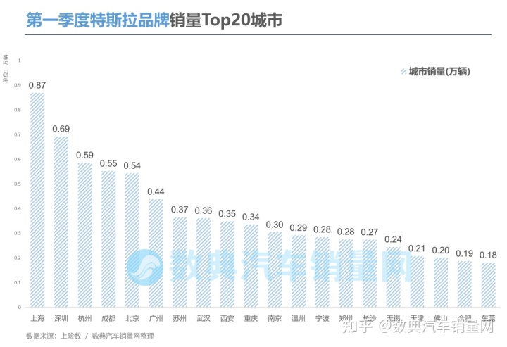 2022年车品牌销量_豪车品牌销量排名_美国豪车品牌销量