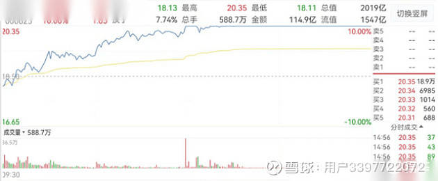 中国汽车企业销量排行榜_汽车之家销量排行_nba球星球衣中国销量榜