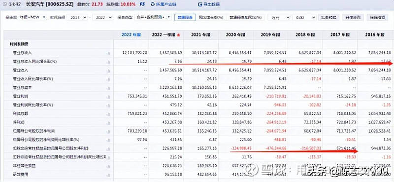 中国汽车企业销量排行榜_nba球星球衣中国销量榜_汽车之家销量排行