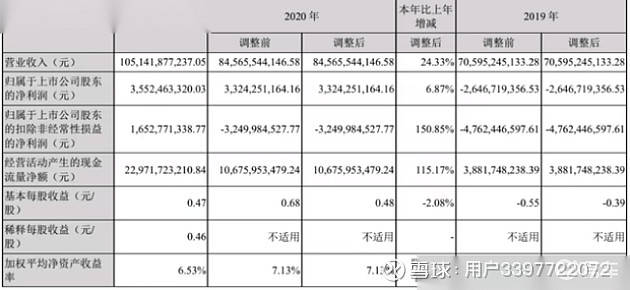 中国汽车企业销量排行榜_汽车之家销量排行_nba球星球衣中国销量榜