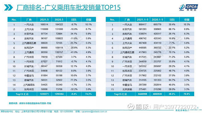 中国汽车企业销量排行榜_nba球星球衣中国销量榜_汽车之家销量排行