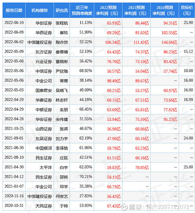 汽车之家销量排行_nba球星球衣中国销量榜_中国汽车企业销量排行榜