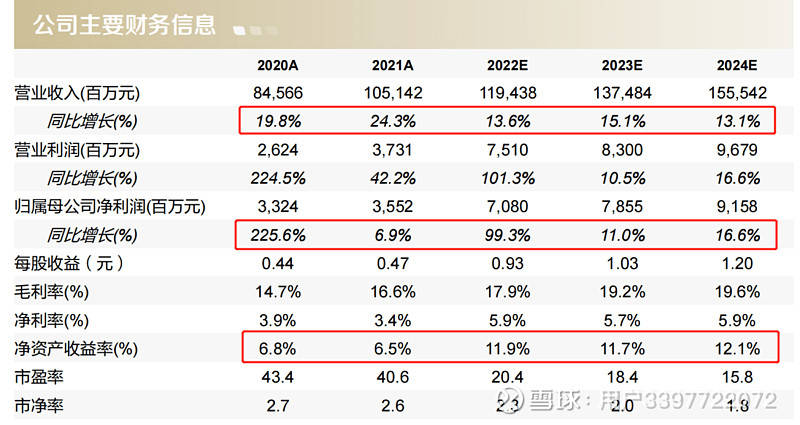 汽车之家销量排行_中国汽车企业销量排行榜_nba球星球衣中国销量榜