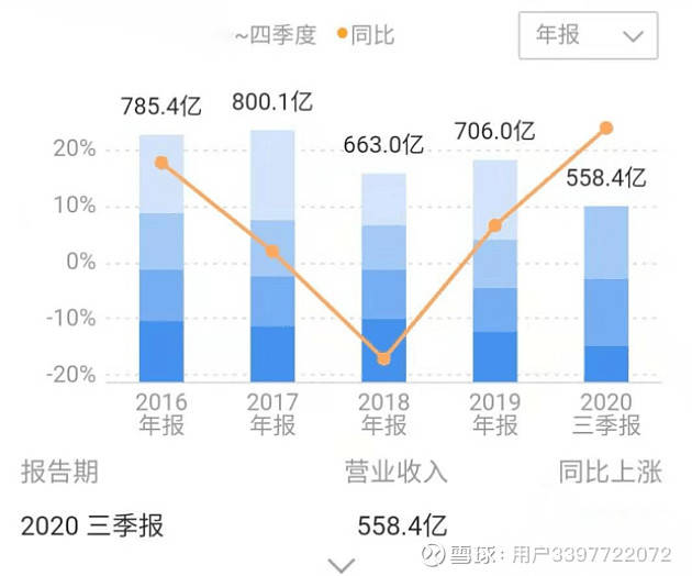 汽车之家销量排行_中国汽车企业销量排行榜_nba球星球衣中国销量榜