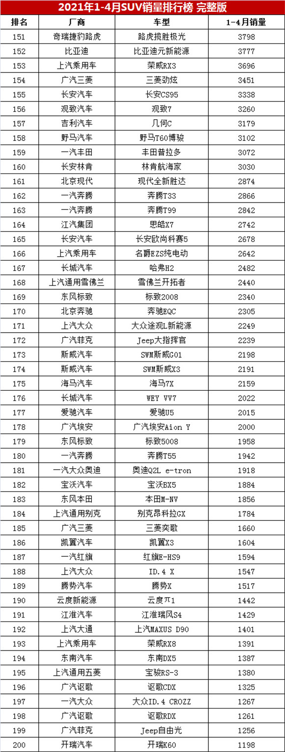 2017年1月新番销量排行_汽车销量排行榜2022年4月完整版_2013年豪华车型销量排行 汽车之家