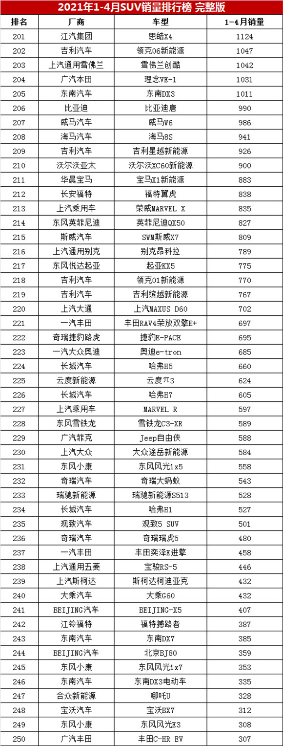 2013年豪华车型销量排行 汽车之家_2017年1月新番销量排行_汽车销量排行榜2022年4月完整版