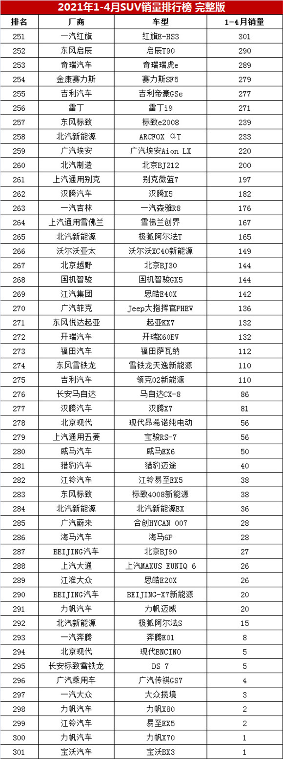 2013年豪华车型销量排行 汽车之家_汽车销量排行榜2022年4月完整版_2017年1月新番销量排行