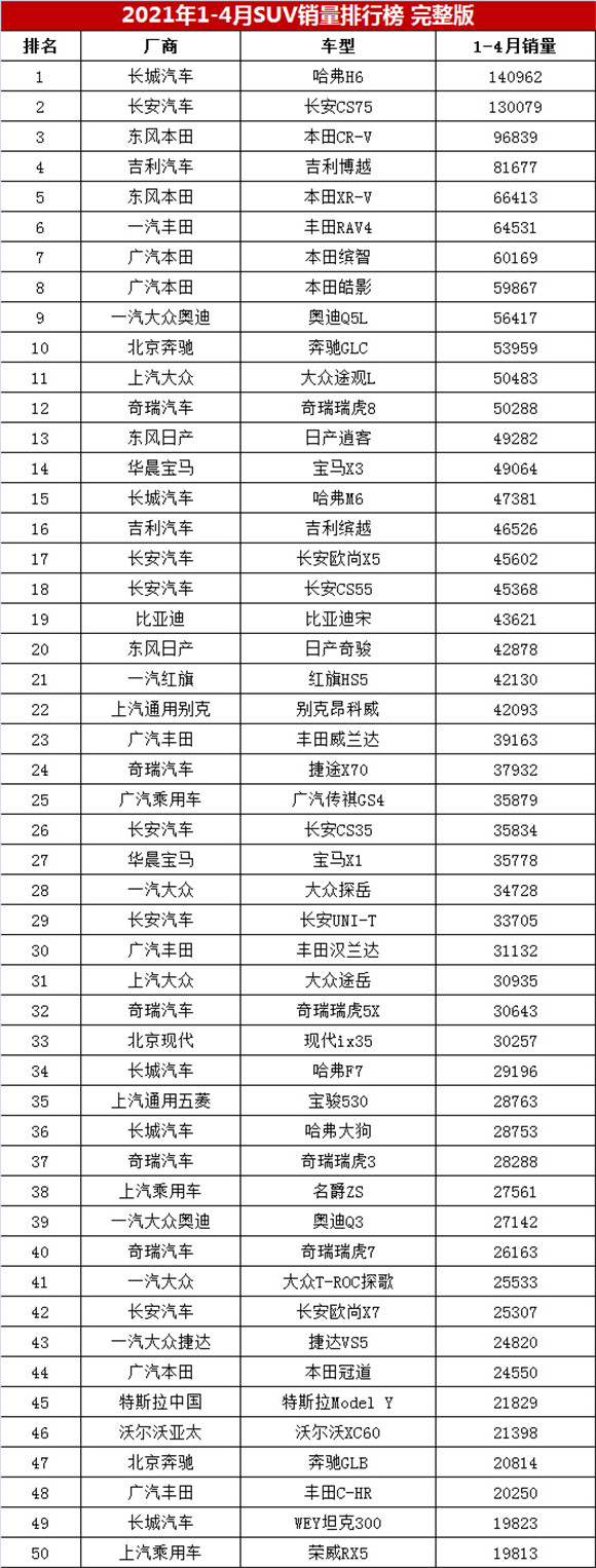 汽车销量排行榜2022年4月完整版_2017年1月新番销量排行_2013年豪华车型销量排行 汽车之家