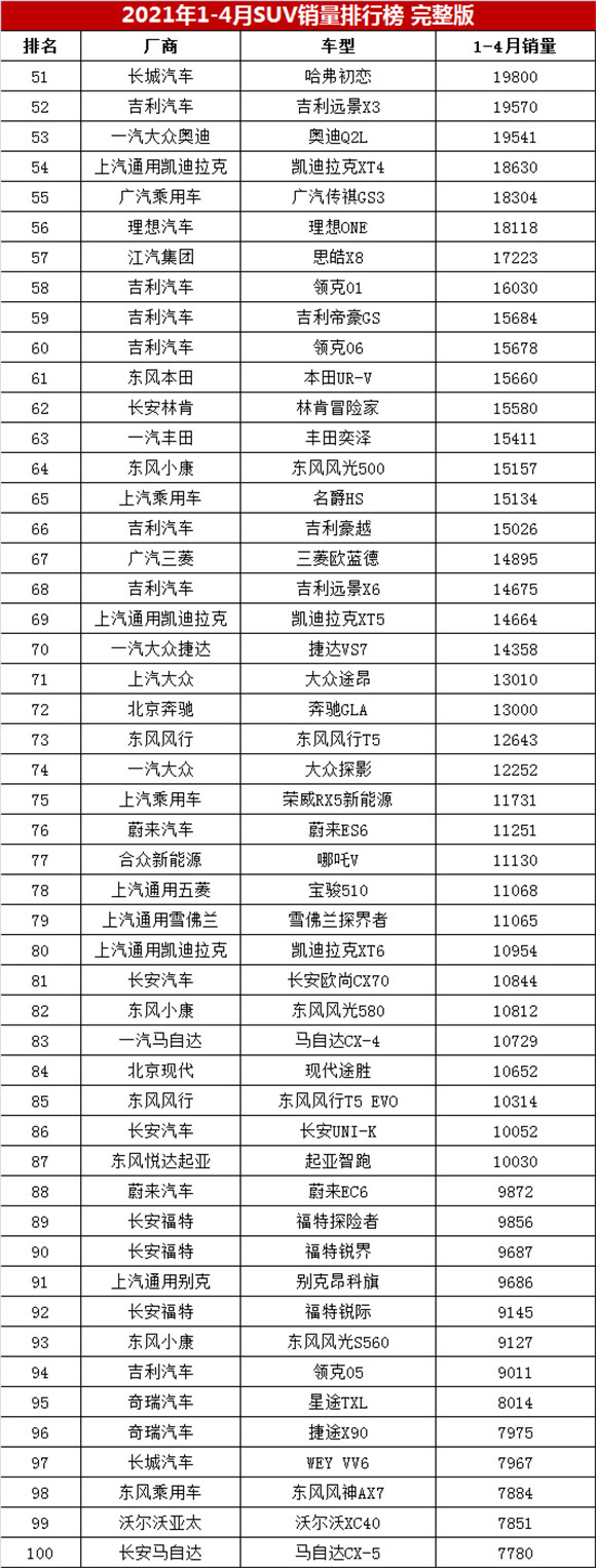 2013年豪华车型销量排行 汽车之家_汽车销量排行榜2022年4月完整版_2017年1月新番销量排行