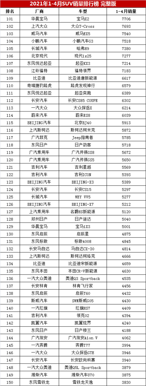 2017年1月新番销量排行_汽车销量排行榜2022年4月完整版_2013年豪华车型销量排行 汽车之家