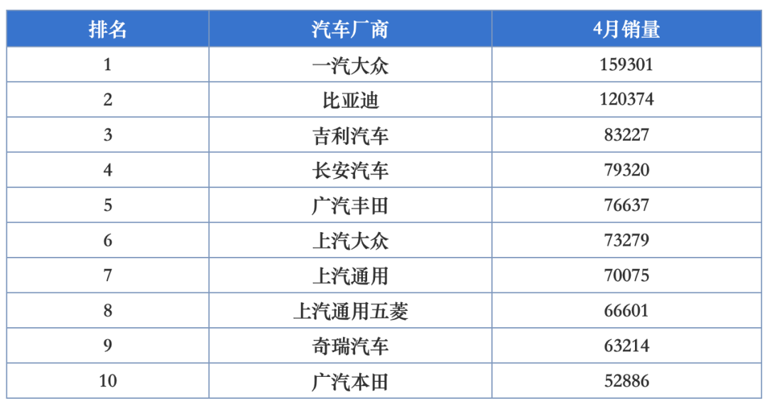 50万左右的suv销量榜_2022汽车SUV销量排行榜_2017年suv销量榜