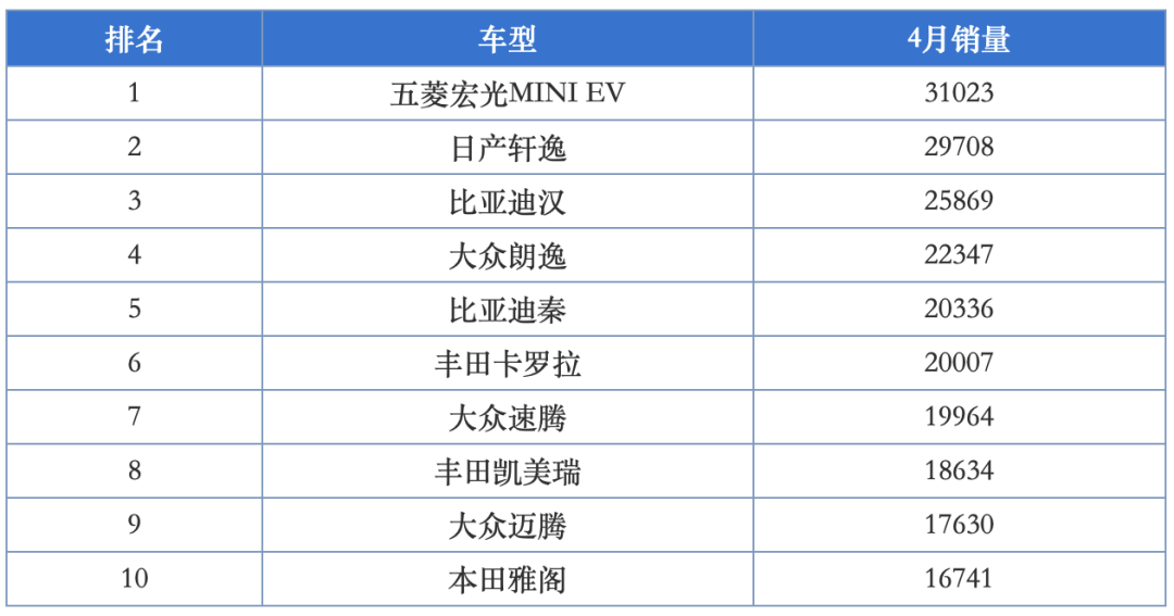 2017年suv销量榜_50万左右的suv销量榜_2022汽车SUV销量排行榜