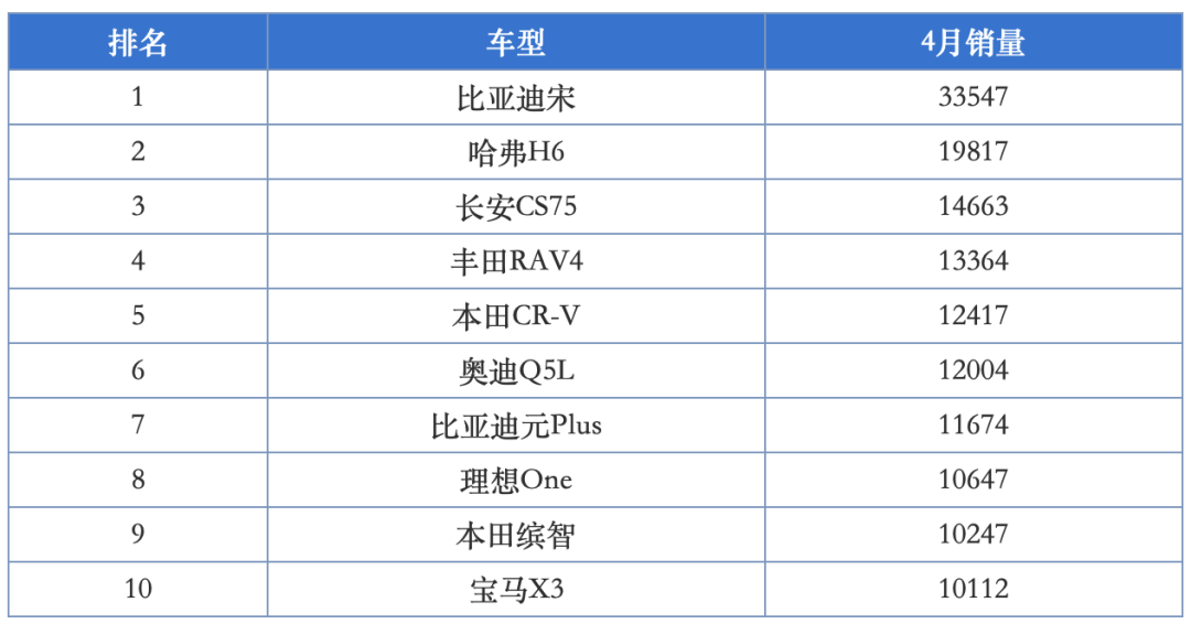 50万左右的suv销量榜_2022汽车SUV销量排行榜_2017年suv销量榜