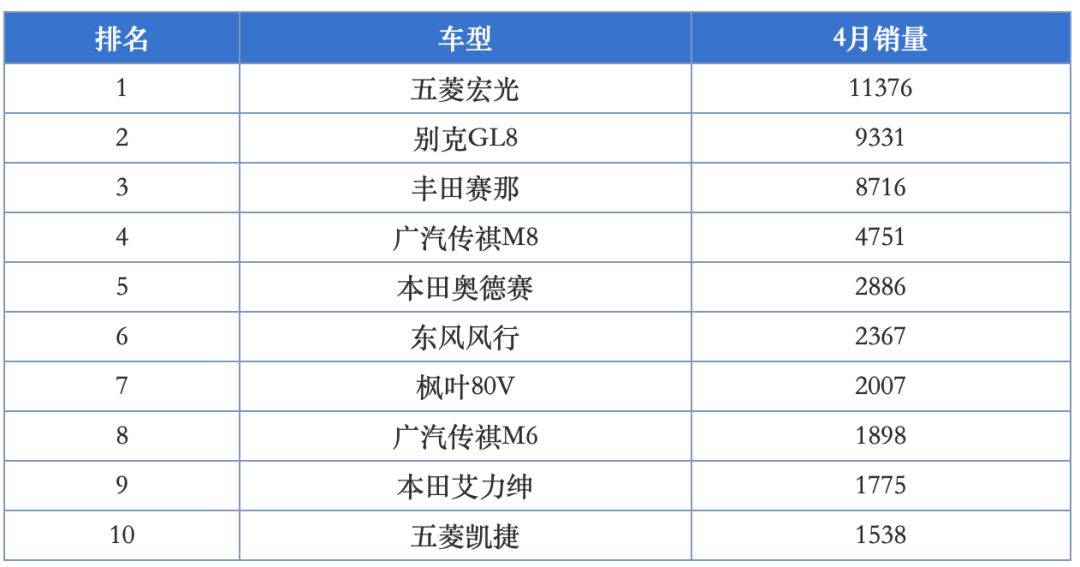 50万左右的suv销量榜_2022汽车SUV销量排行榜_2017年suv销量榜