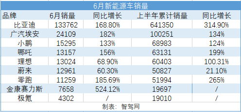 2017年suv销量榜_2022汽车SUV销量排行榜_50万左右的suv销量榜