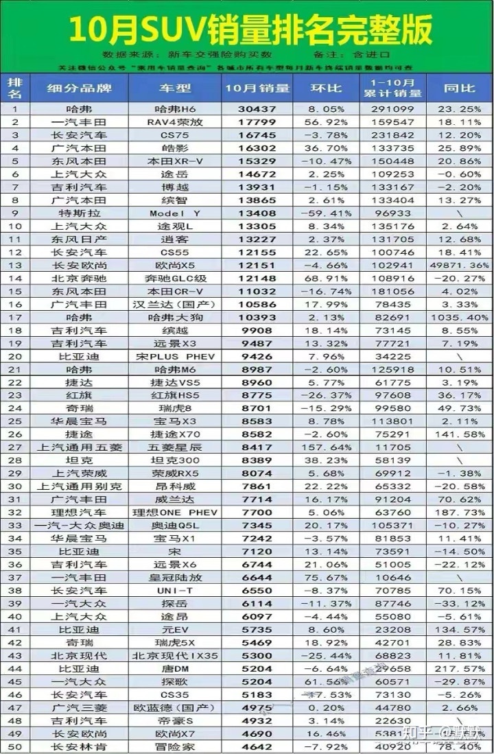 suv销量榜_2017年12月suv销量榜_北美suv销量排行榜2022