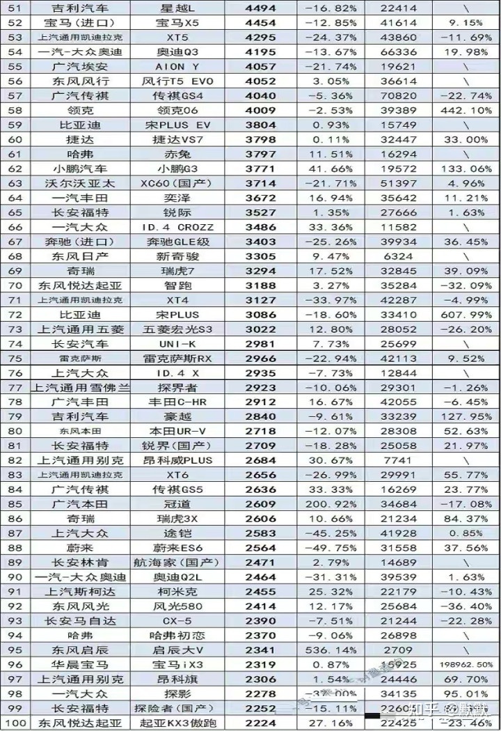 北美suv销量排行榜2022_2017年12月suv销量榜_suv销量榜