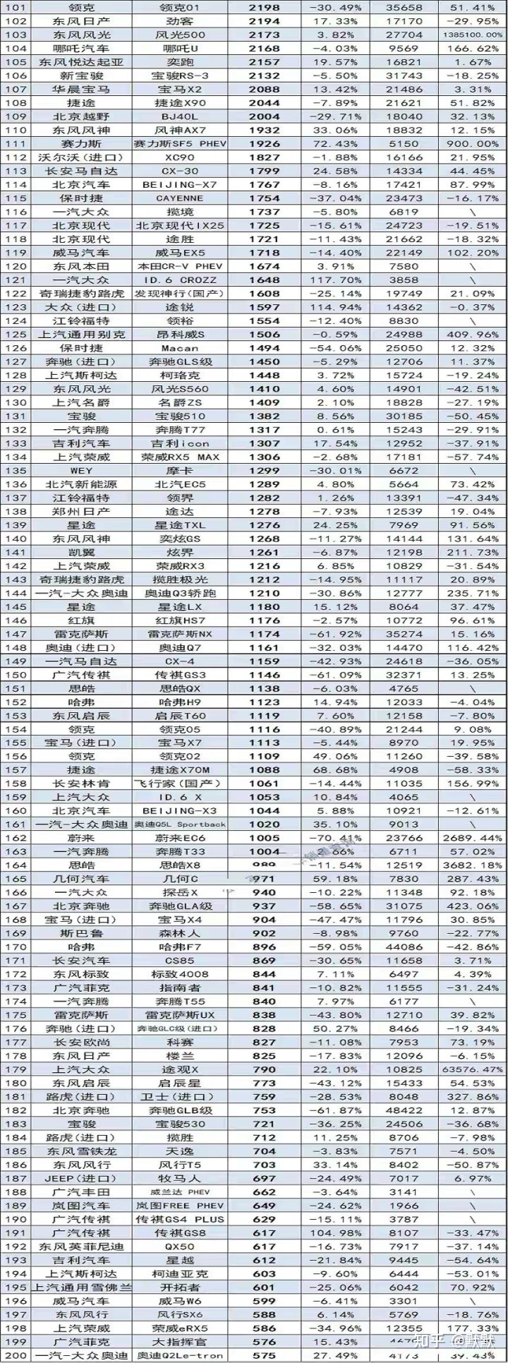 2017年12月suv销量榜_suv销量榜_北美suv销量排行榜2022