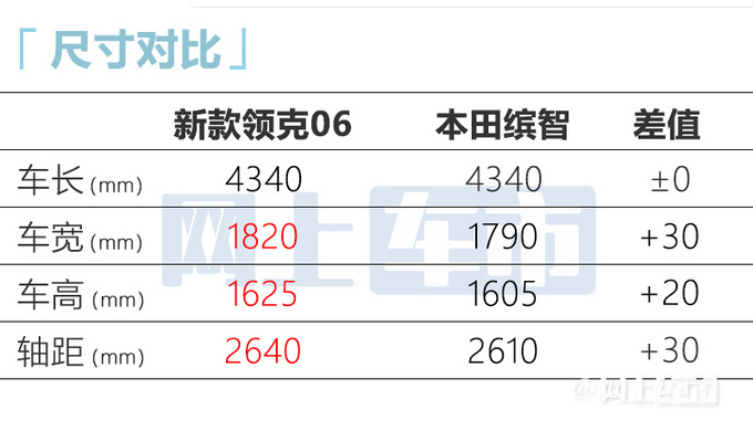 新领克06或9月上市换1.5T四缸机 预计卖11万起-图5