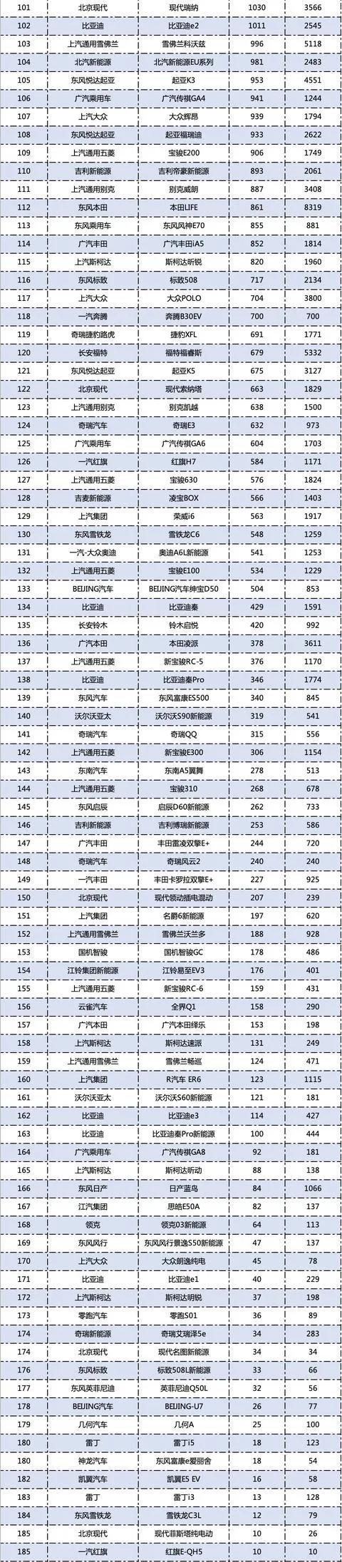 3月轿车销量排行榜完整版出炉 快看下你家轿车排第几名？