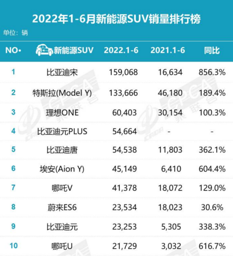 suv新车型_奔驰glc新车型suv_2022suv新车型