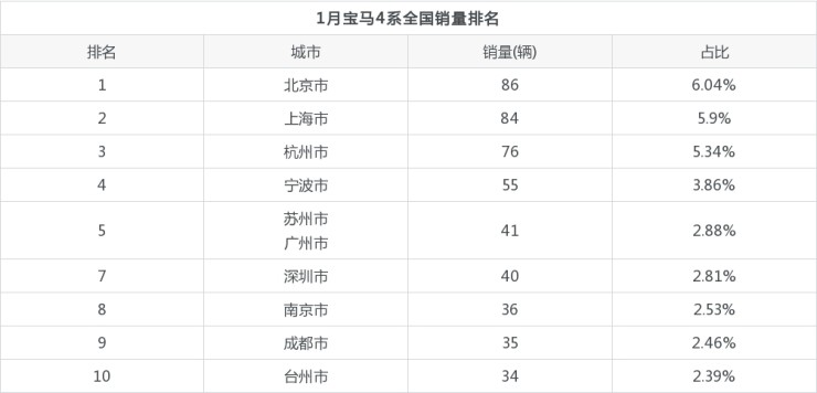 2022年中型车销量_15年紧凑型车销量排行_2015年紧凑型车销量排行榜