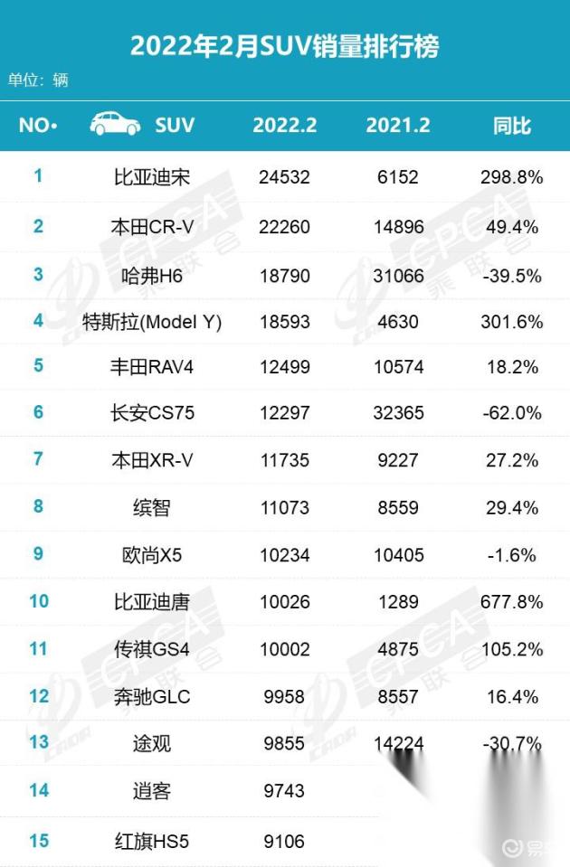 2022.10suv销量排行榜_5月suv销量完整榜2018_suv销量榜