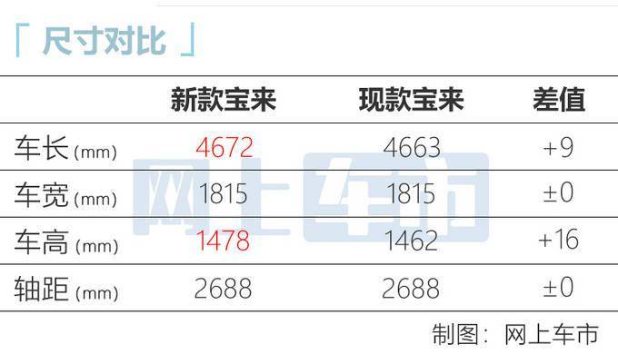 大众最新款车型suv_大众2022年新款车型11万_大众新款suv车型