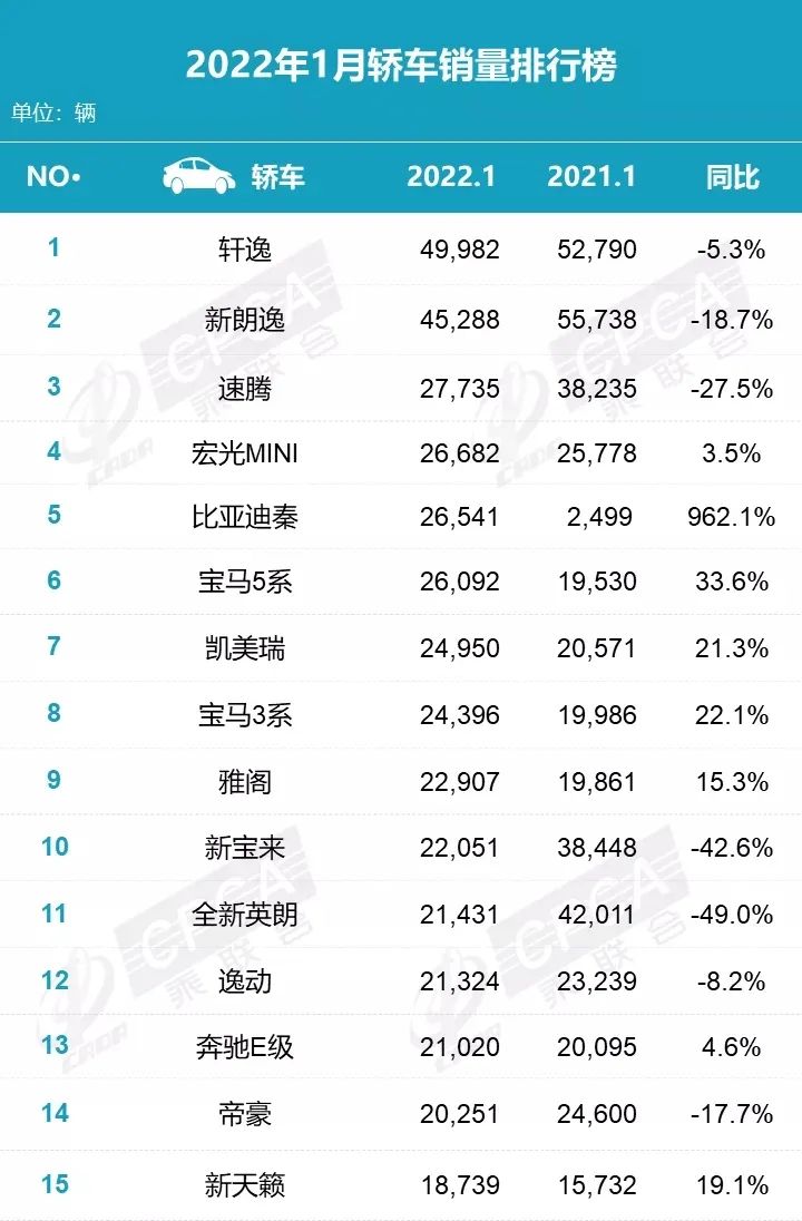 国产c级车 销量 2010年12月_2016年中级车销量排名_2022年1月中级车销量