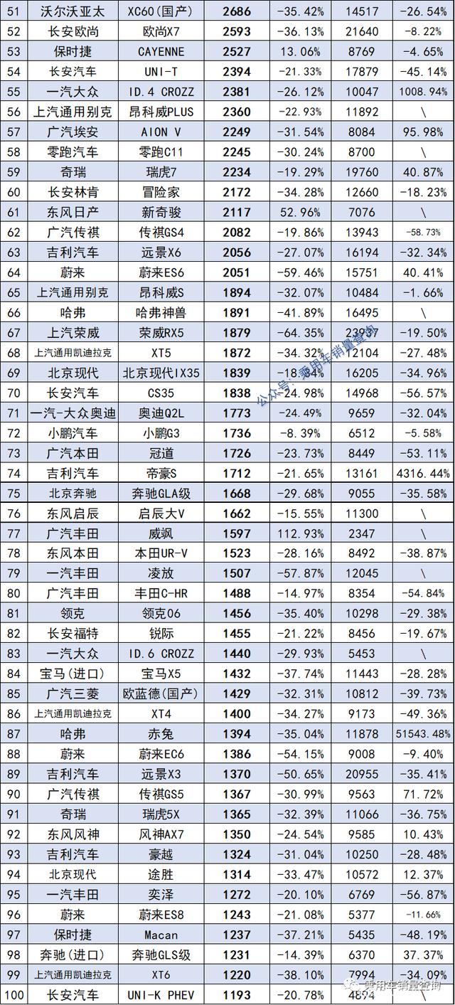 汽车销量排行榜2022年4月suv_2017年9月suv销量排行_2018年5月suv销量排行